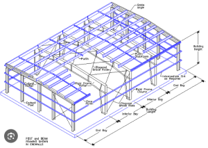 محاسبه وزن سوله
