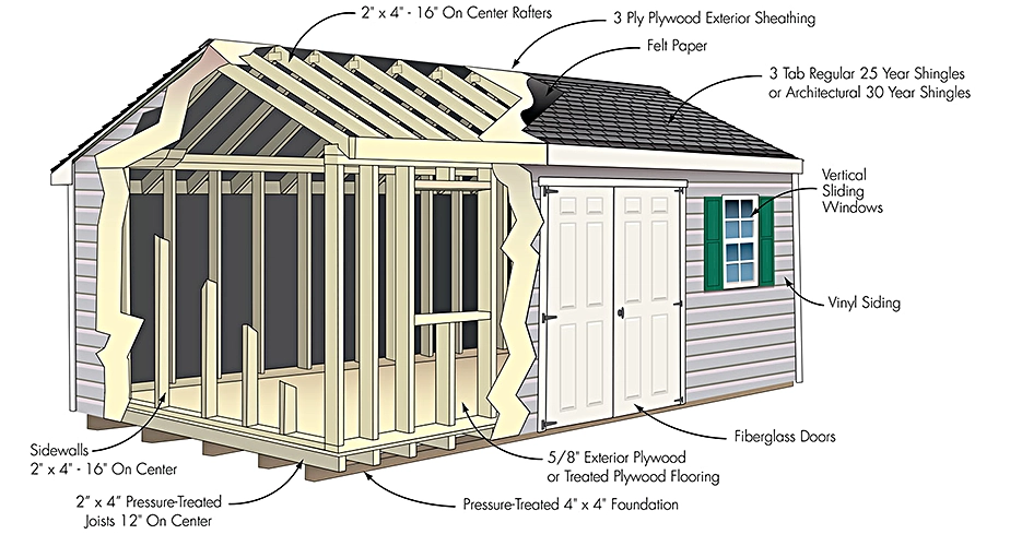ابعاد استاندارد سوله