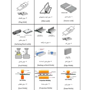 استانداردهای جوشکاری سازه‌های فلزیی