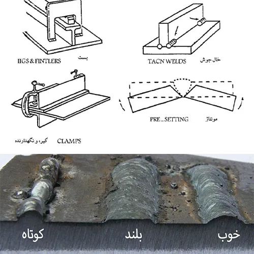 اعوجاج درجوشکاری اسکلت فلزی