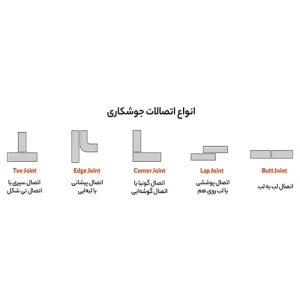 انواع اتصالات جوشی