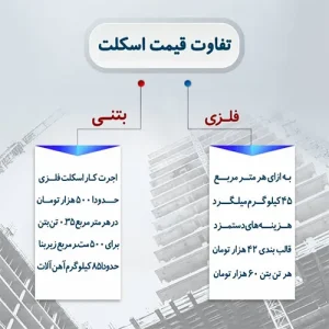 تفاوت هزینه اسکلت فلزی و بتنی