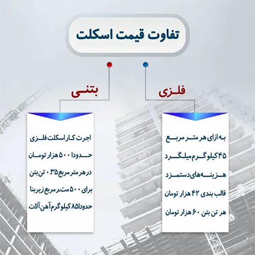 تفاوت هزینه اسکلت فلزی و بتنی