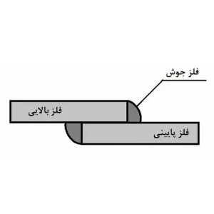 جوشکاری روی هم