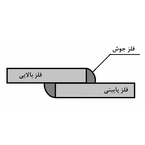 جوشکاری روی هم