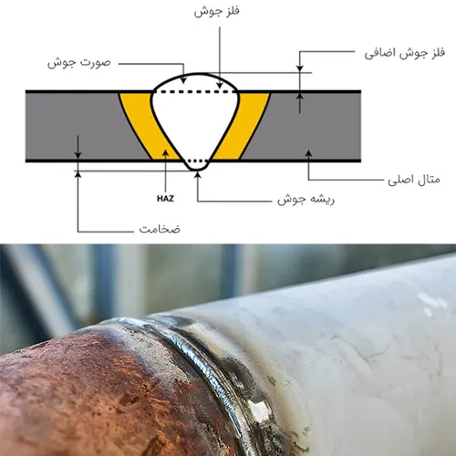 جوشکاری لب به لب
