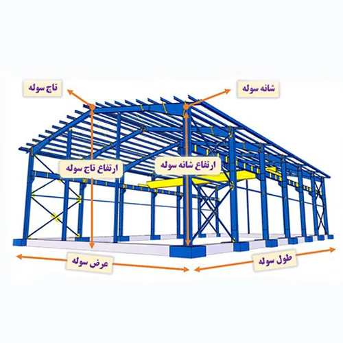 محاسبه وزن سوله