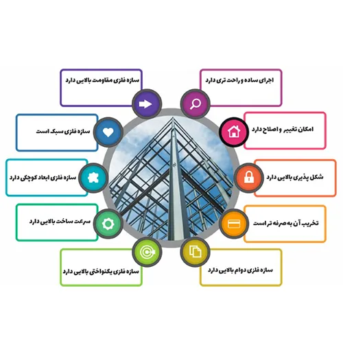 معایب اسکلت فلزی جوشییی