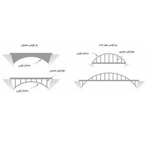 انواع پل فلزی